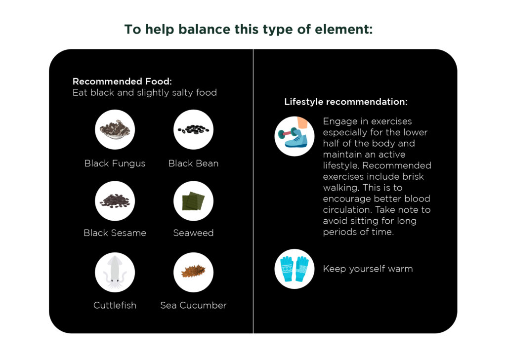 Water Element and the food you can eat to balance